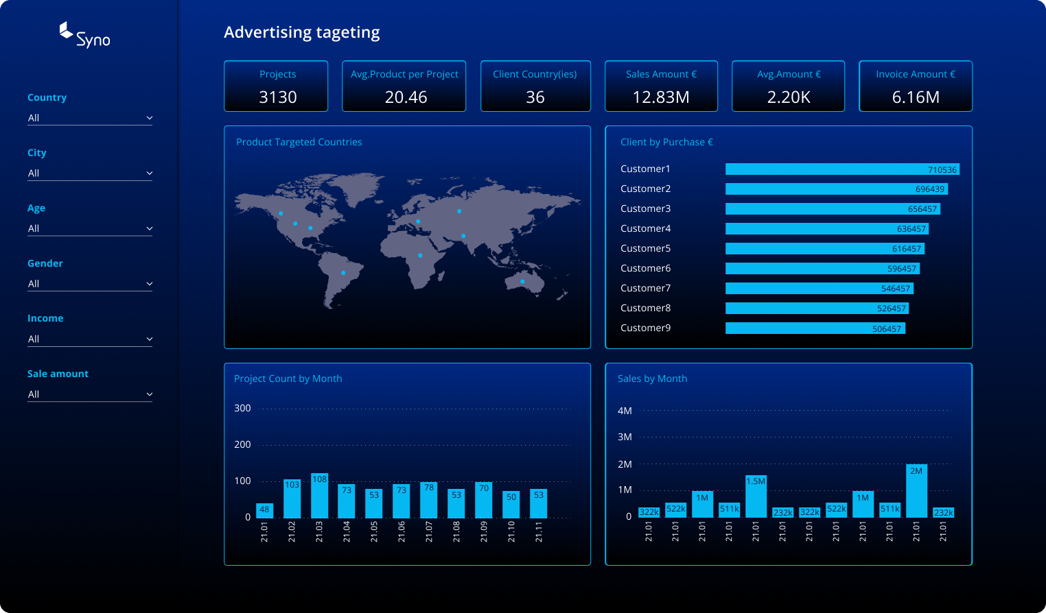 ad targeting dashboard example mockup